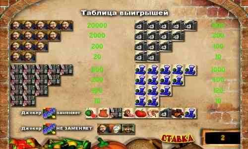 Таблица выплат в слоте Базар Символы в автомате Bazar