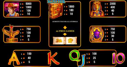 Таблица выплат Бук оф Ра Выплаты Книжки