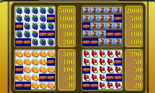 Таблица выплат в автомате Фрут Коктейль 2 Символы в автомате Fruit Cocktail 2