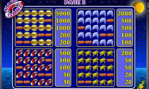 Таблица выплат в автомате Остров Символы слота Island