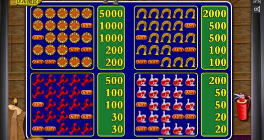 Выплаты в Крышках Пробки - таблица выплат