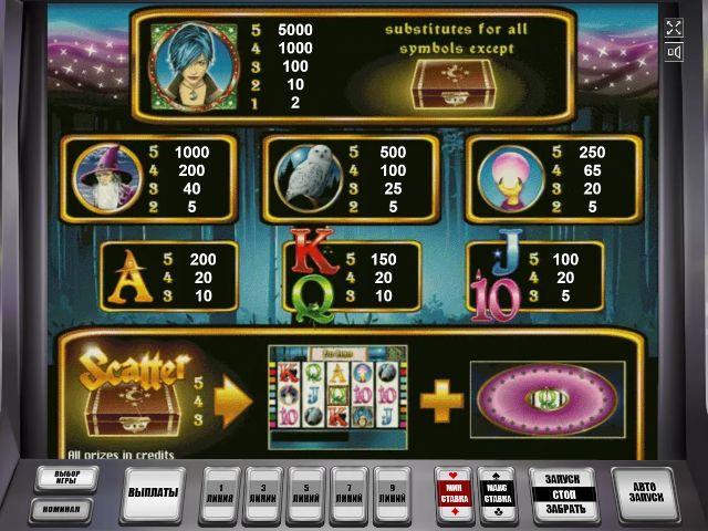Символы в автомате Магические Деньги Таблица выплат в автомате Magic Money