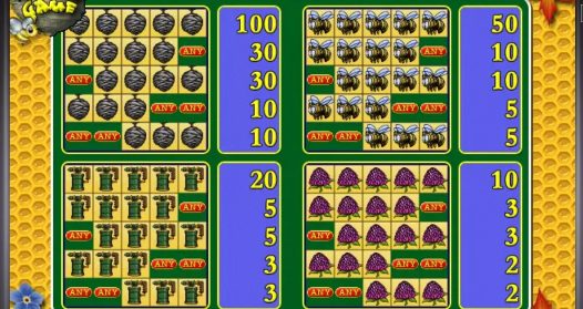 Характеристики игры Sweet Life 2 Описание слота Sweet Life 2